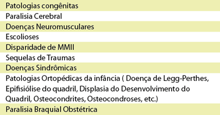 tabela-patologias_tabela-orto.png